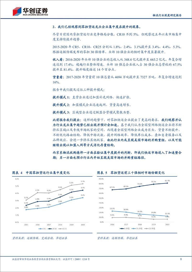 《物流行业深度研究报告：京东物流拟收购德邦，预示我国万亿快运市场进入加速整合期》 - 第8页预览图