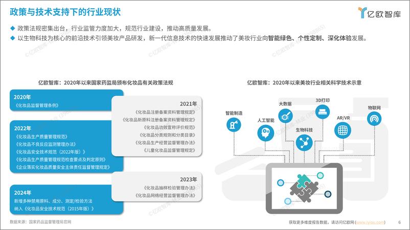 《2024中国美妆科技创新应用研究报告-40页》 - 第6页预览图