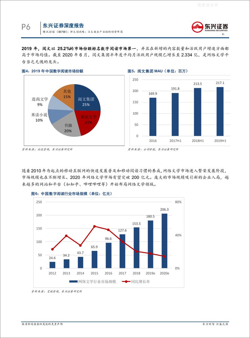 《2021年  【28页】互联网商业模式创新系列研究报告-新文创战略：泛文娱全产业链的经营布局》 - 第6页预览图