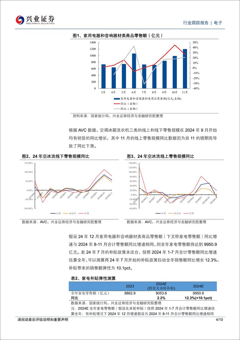 《电子行业手机专题：手机国补正式落地，看好国内手机产业链-250104-兴业证券-10页》 - 第4页预览图