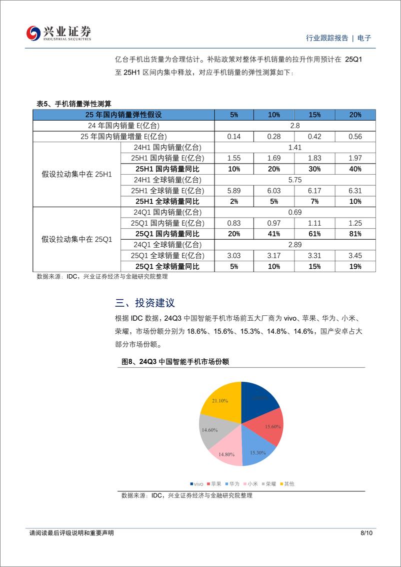 《电子行业手机专题：手机国补正式落地，看好国内手机产业链-250104-兴业证券-10页》 - 第8页预览图