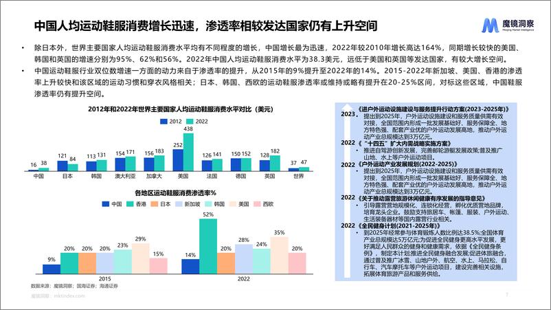 《运动鞋服市场报告-89页》 - 第7页预览图