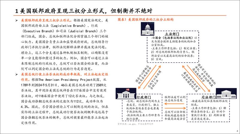 《医药行业生物安全法案深度复盘报告：2024H2国会立法进度或变缓，生物安全法案立法概率降低-240626-平安证券-19页》 - 第4页预览图