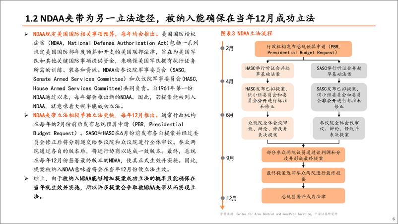 《医药行业生物安全法案深度复盘报告：2024H2国会立法进度或变缓，生物安全法案立法概率降低-240626-平安证券-19页》 - 第6页预览图