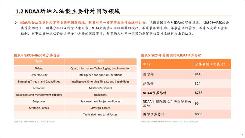 《医药行业生物安全法案深度复盘报告：2024H2国会立法进度或变缓，生物安全法案立法概率降低-240626-平安证券-19页》 - 第7页预览图