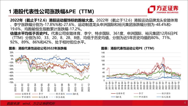 《纺织服装行业运动鞋服2023年度策略：关注疫后复苏、海外去库两条主线-20221213-方正证券-61页》 - 第5页预览图