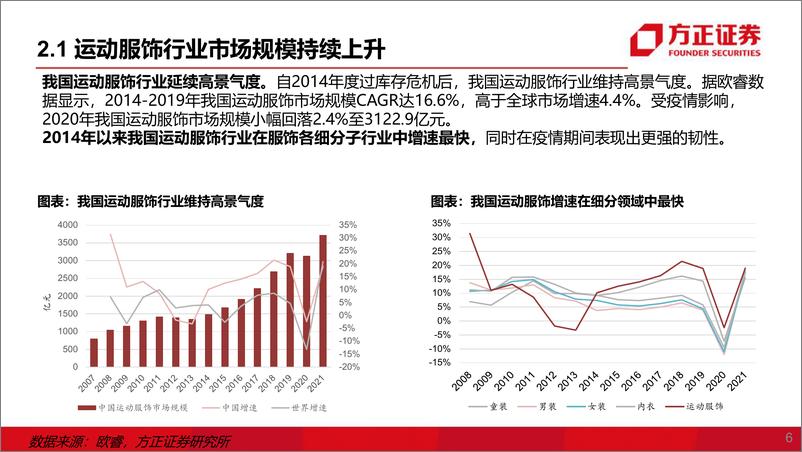 《纺织服装行业运动鞋服2023年度策略：关注疫后复苏、海外去库两条主线-20221213-方正证券-61页》 - 第7页预览图