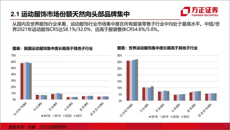 《纺织服装行业运动鞋服2023年度策略：关注疫后复苏、海外去库两条主线-20221213-方正证券-61页》 - 第8页预览图