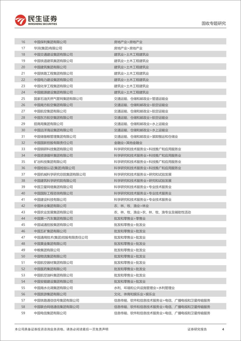 《信用专题：央企加杠杆？-241127-民生证券-17页》 - 第4页预览图