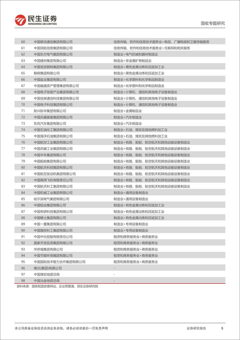 《信用专题：央企加杠杆？-241127-民生证券-17页》 - 第5页预览图