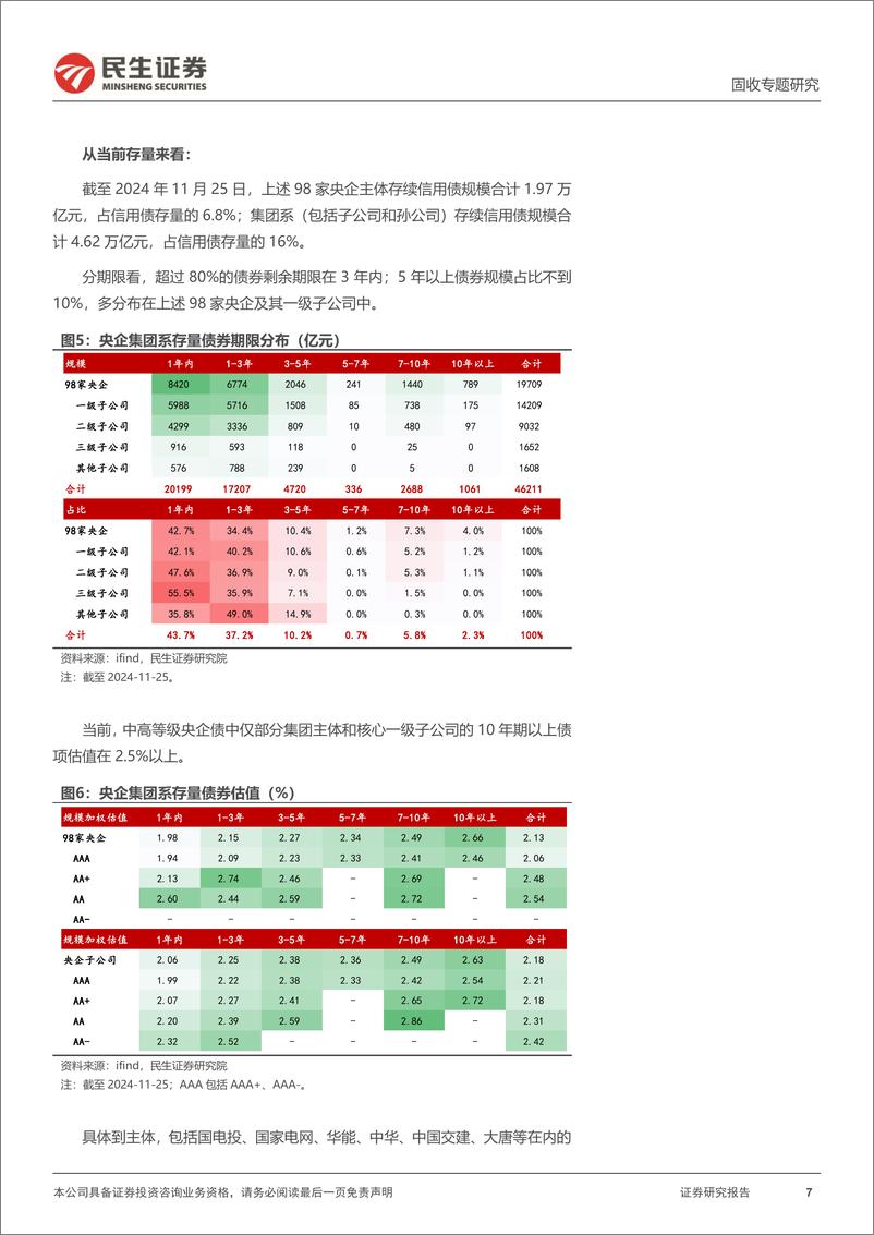 《信用专题：央企加杠杆？-241127-民生证券-17页》 - 第7页预览图