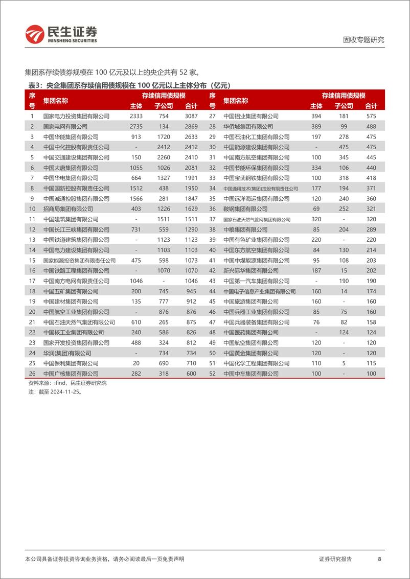 《信用专题：央企加杠杆？-241127-民生证券-17页》 - 第8页预览图