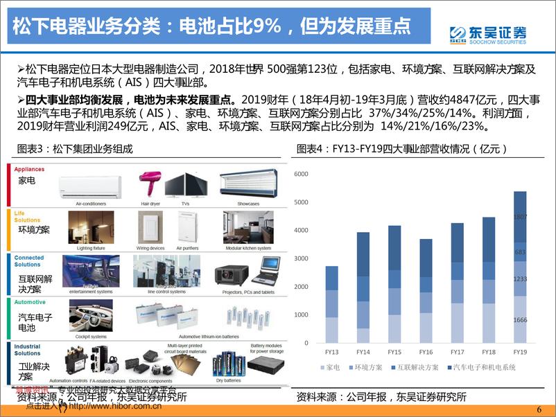 《电力设备与新能源行业动力电池海外专题二之松下：全球动力龙头寻求突破-20191103-东吴证券-33页》 - 第6页预览图