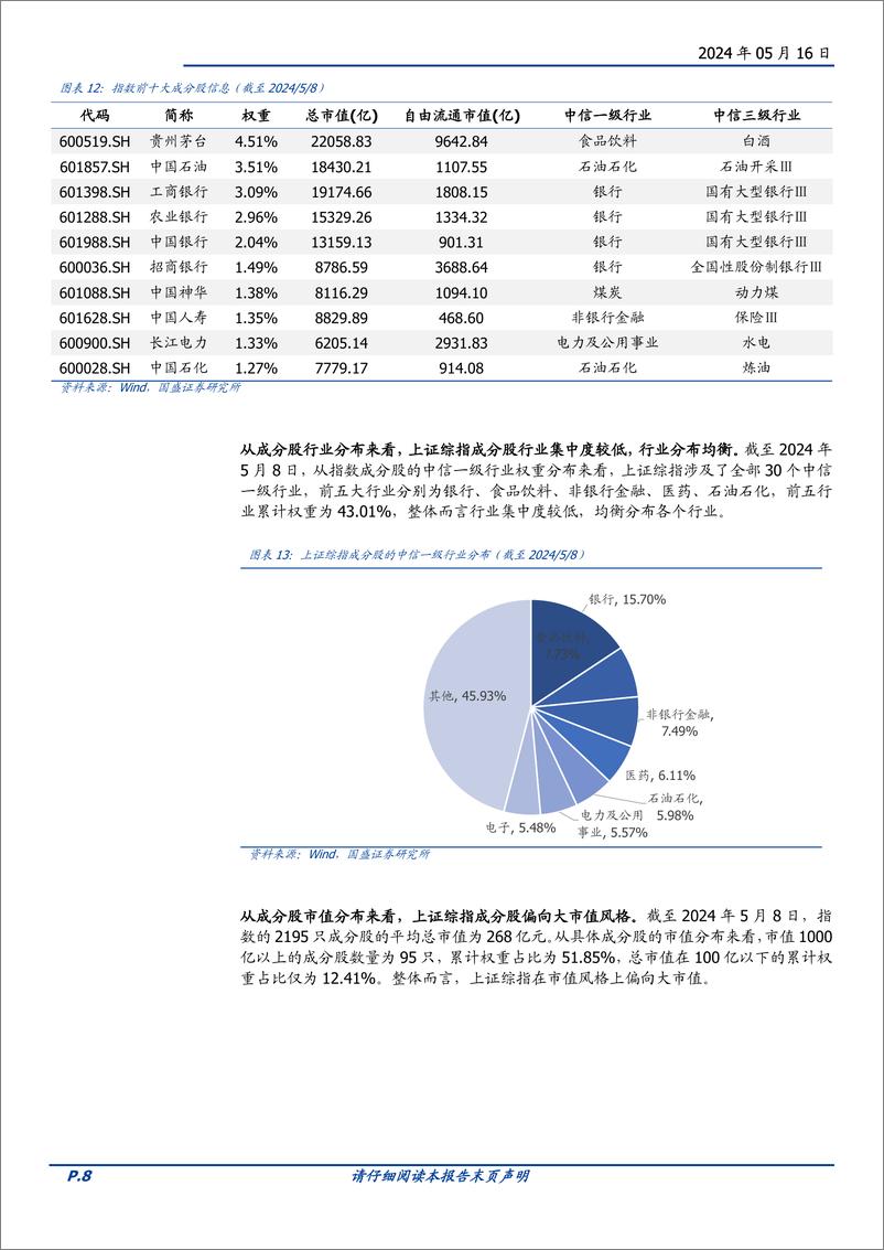 《量化分析报告：上证综指ETF基金投资价值分析，新“国九条”下更具投资潜力的宽基指数-240516-国盛证券-19页》 - 第8页预览图