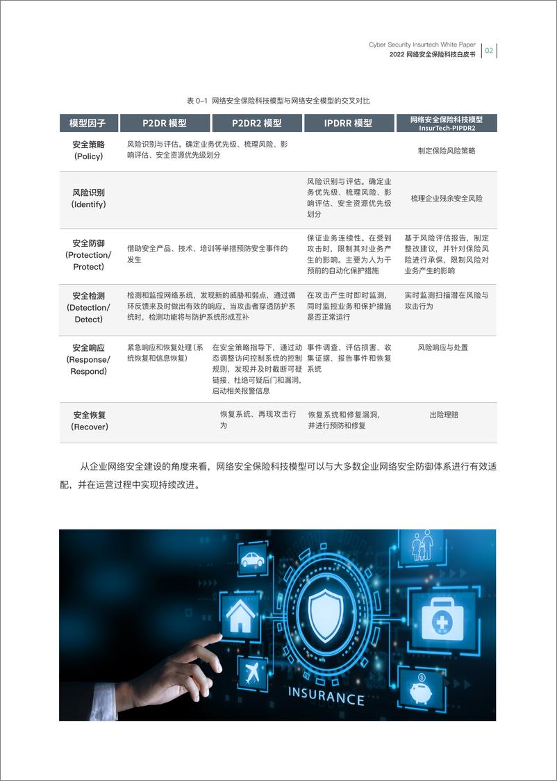 《网络安全保险科技白皮书-众安科技&赛博-38页-WN9》 - 第5页预览图