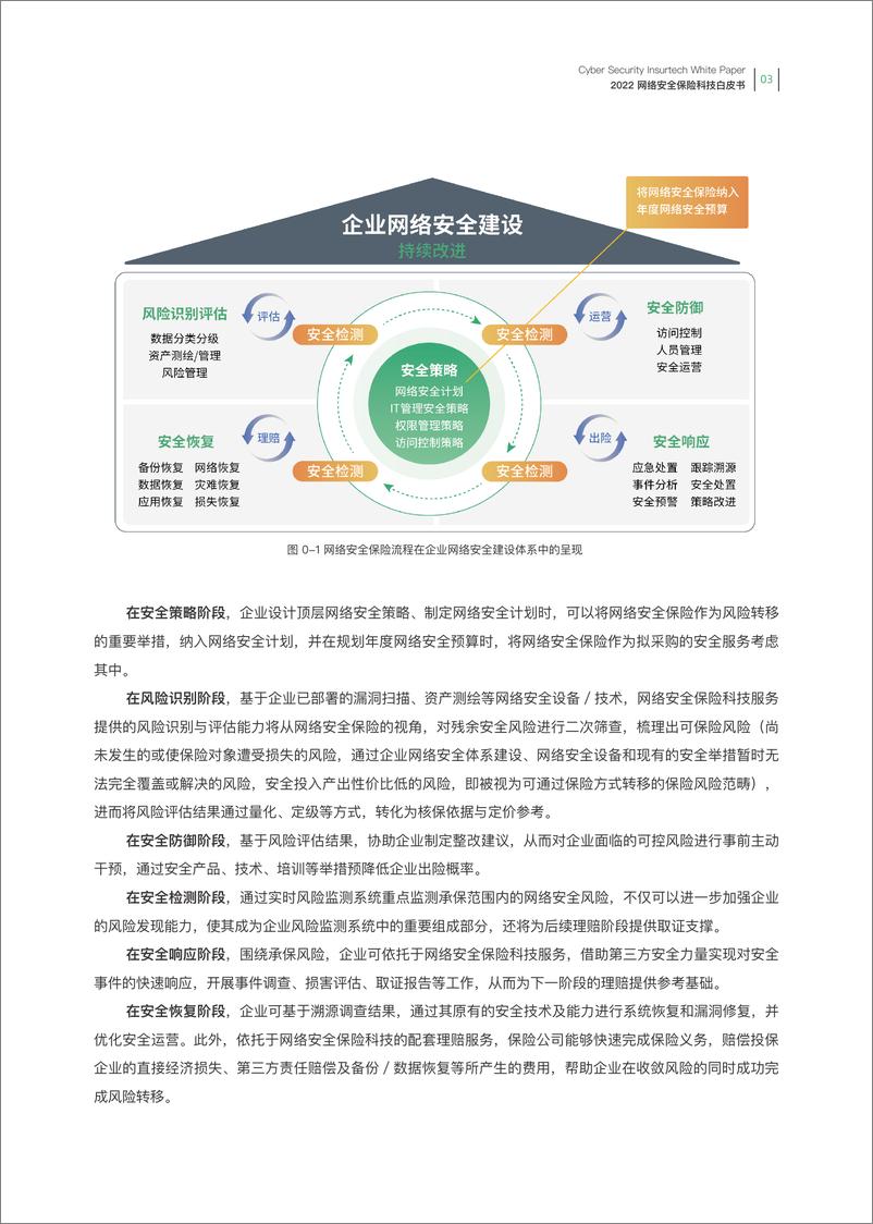 《网络安全保险科技白皮书-众安科技&赛博-38页-WN9》 - 第6页预览图