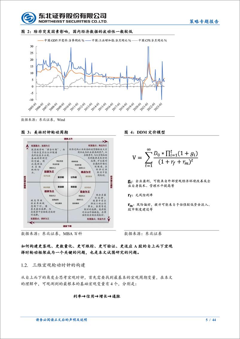 《A股底层密码系列报告（一）：三维宏观时钟下的A股大势与风格轮动框架-20230809-东北证券-44页》 - 第6页预览图