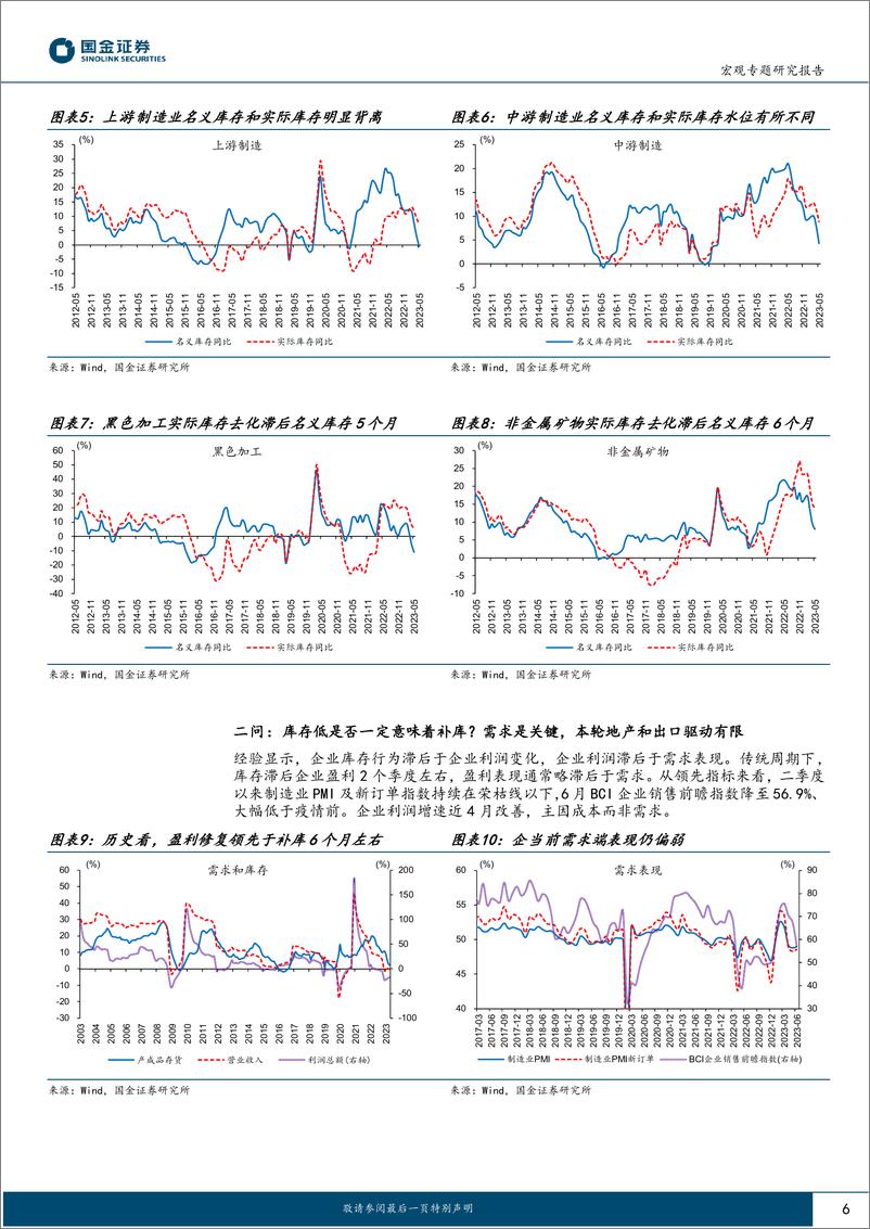 《见微知著系列之五十八：库存周期下，蕴藏的投资机遇-20230730-国金证券-20页》 - 第7页预览图