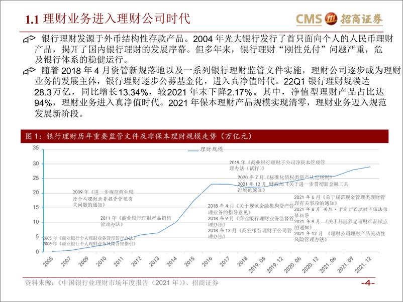 《银行行业专题报告：真净值时代，理财产品资产配置及收益率有何变化？-20220519-招商证券-49页》 - 第5页预览图