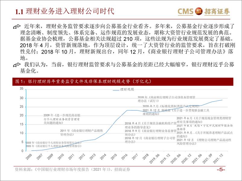 《银行行业专题报告：真净值时代，理财产品资产配置及收益率有何变化？-20220519-招商证券-49页》 - 第6页预览图