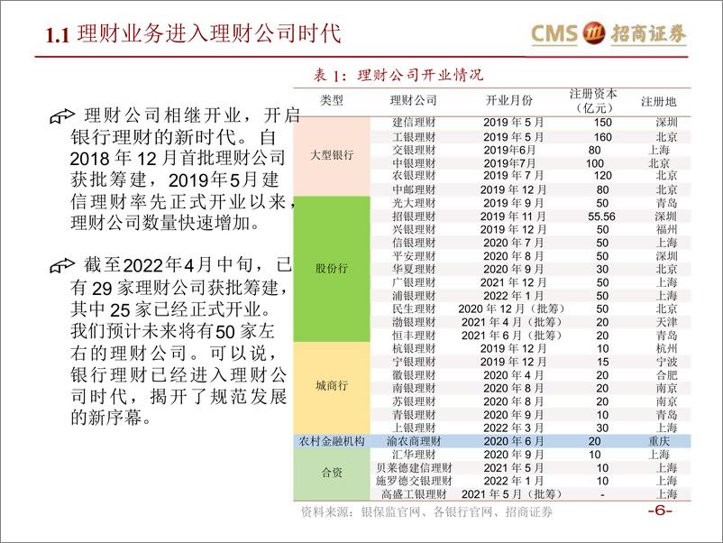 《银行行业专题报告：真净值时代，理财产品资产配置及收益率有何变化？-20220519-招商证券-49页》 - 第7页预览图