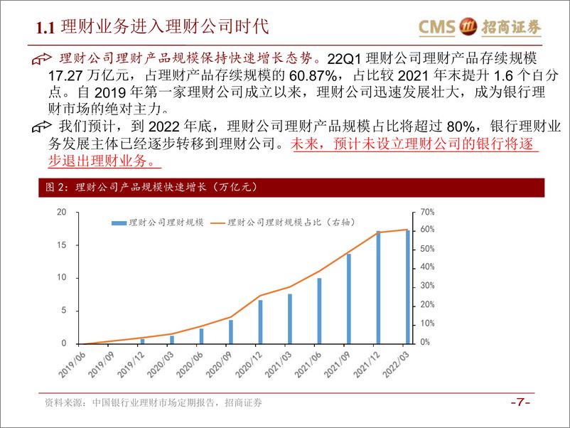 《银行行业专题报告：真净值时代，理财产品资产配置及收益率有何变化？-20220519-招商证券-49页》 - 第8页预览图