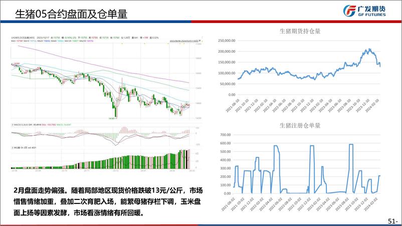 《生猪月报：情绪支撑2月盘面上行，短期供应压力仍需消化-20240303-广发期货-32页》 - 第5页预览图