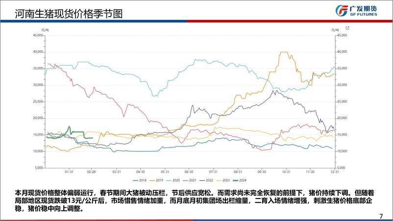 《生猪月报：情绪支撑2月盘面上行，短期供应压力仍需消化-20240303-广发期货-32页》 - 第7页预览图