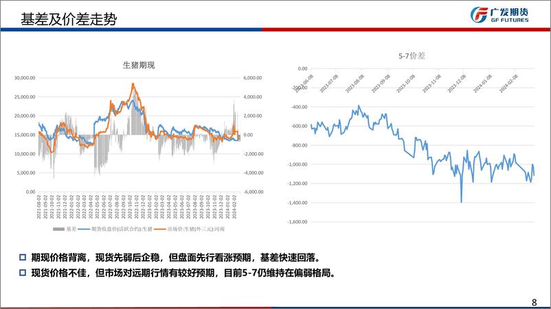 《生猪月报：情绪支撑2月盘面上行，短期供应压力仍需消化-20240303-广发期货-32页》 - 第8页预览图