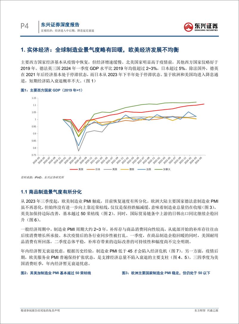 《2024年海外经济半年度展望：经济进入中后期，降息延迟衰退-240802-东兴证券-19页》 - 第4页预览图