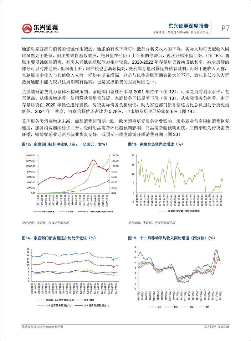 《2024年海外经济半年度展望：经济进入中后期，降息延迟衰退-240802-东兴证券-19页》 - 第7页预览图