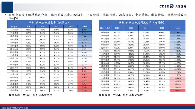 《传媒行业2024年度中期策略报告：AIGC赋能，带动传媒迎来增长新曲线-240721-华龙证券-28页》 - 第6页预览图