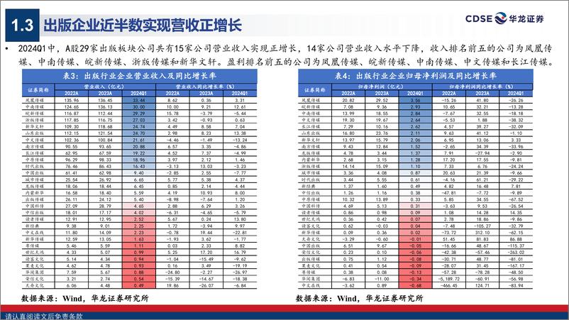 《传媒行业2024年度中期策略报告：AIGC赋能，带动传媒迎来增长新曲线-240721-华龙证券-28页》 - 第7页预览图