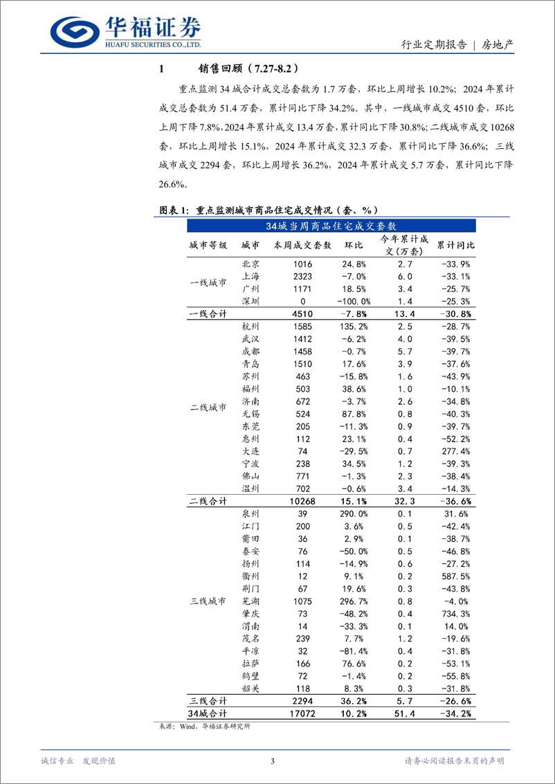 《房地产行业定期报告：新型城镇化五年计划发布，Top100销售同比改善-240803-华福证券-14页》 - 第3页预览图