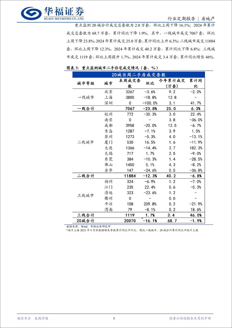 《房地产行业定期报告：新型城镇化五年计划发布，Top100销售同比改善-240803-华福证券-14页》 - 第5页预览图