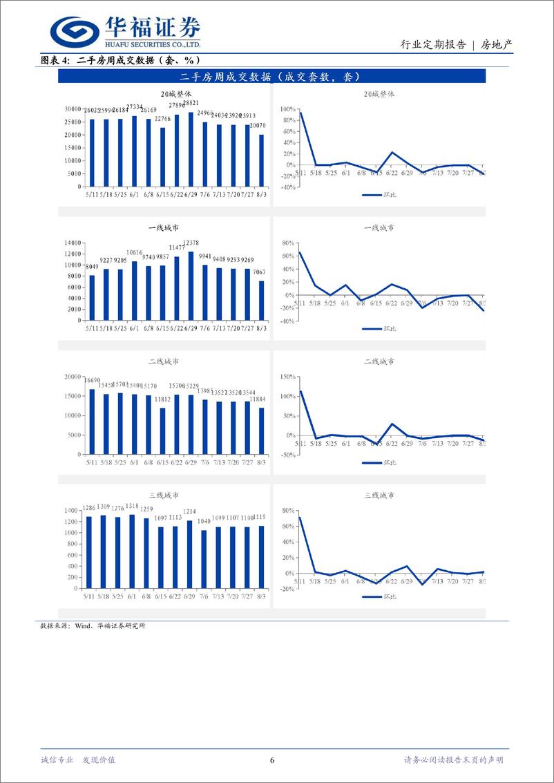 《房地产行业定期报告：新型城镇化五年计划发布，Top100销售同比改善-240803-华福证券-14页》 - 第6页预览图