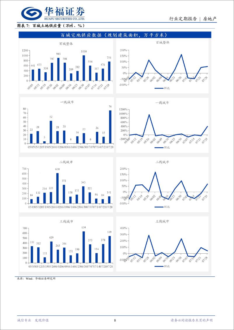 《房地产行业定期报告：新型城镇化五年计划发布，Top100销售同比改善-240803-华福证券-14页》 - 第8页预览图
