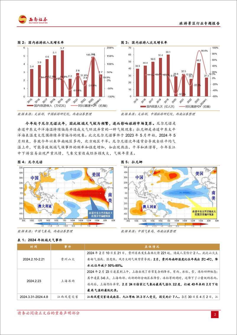 《西南证券-旅游景区行业专题报告_旅游景区市场未来发展的预期差》 - 第6页预览图