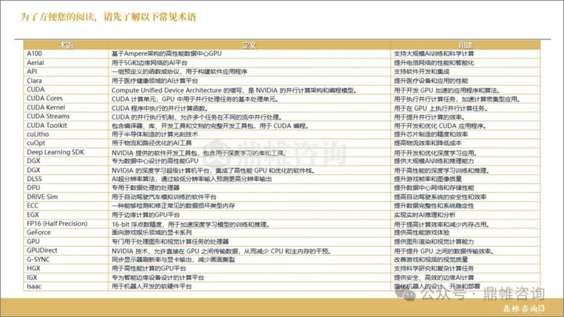 《英伟达人工智能发展战略研究报告》 - 第4页预览图