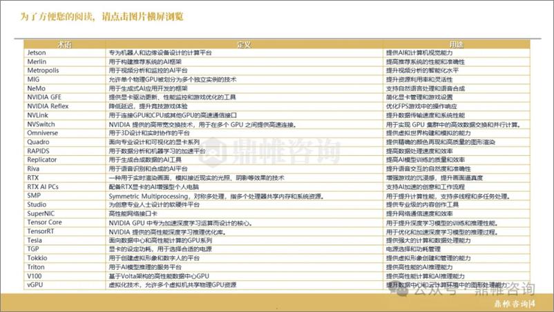 《英伟达人工智能发展战略研究报告》 - 第5页预览图