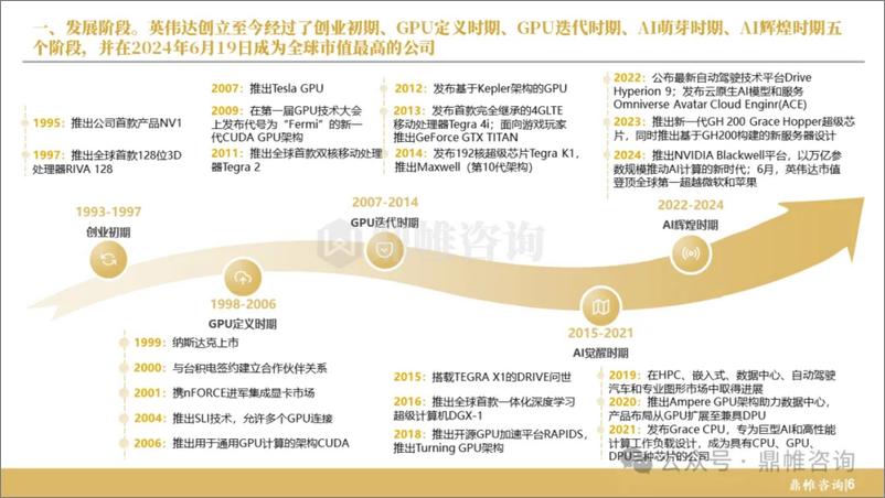 《英伟达人工智能发展战略研究报告》 - 第7页预览图