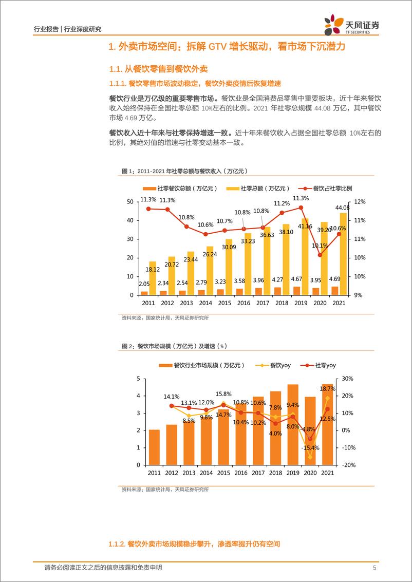 《互联网电商行业深度研究：美团外卖深度，解析外卖市场结构，坚守美团长期价值-20220512-天风证券-34页》 - 第6页预览图