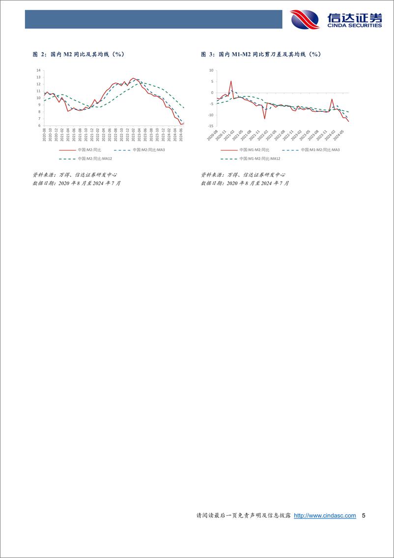 《红利风格投资价值跟踪(2024W32)：红利绝对收益有望企稳，超额收益后市或偏震荡-240817-信达证券-14页》 - 第5页预览图