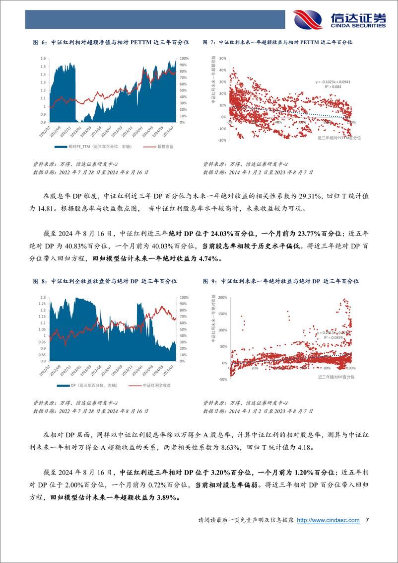 《红利风格投资价值跟踪(2024W32)：红利绝对收益有望企稳，超额收益后市或偏震荡-240817-信达证券-14页》 - 第7页预览图