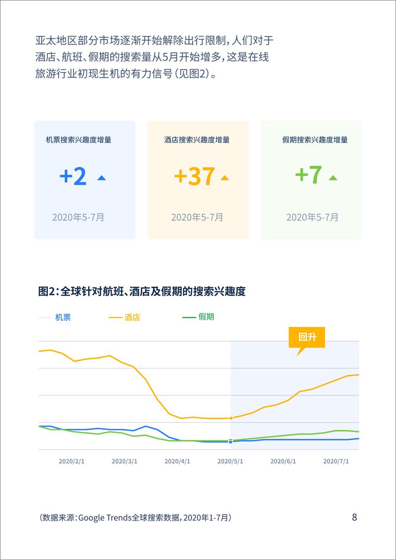 《2020年亚太地区旅游行业消费者行为与态度研究报告-谷歌+携程-202008》 - 第8页预览图