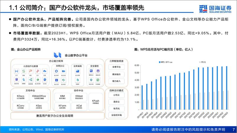 《深度报告-20240103-国海证券-金山办公-688111.SH-WPA生产力工具新范513mb》 - 第7页预览图