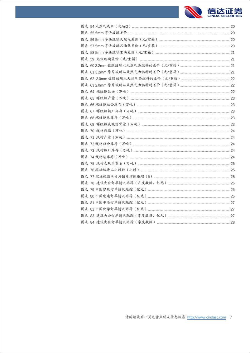 《建筑建材行业动态报告第二十三期：表外融资增加，关注三季度施工旺季变化-20220913-信达证券-31页》 - 第8页预览图