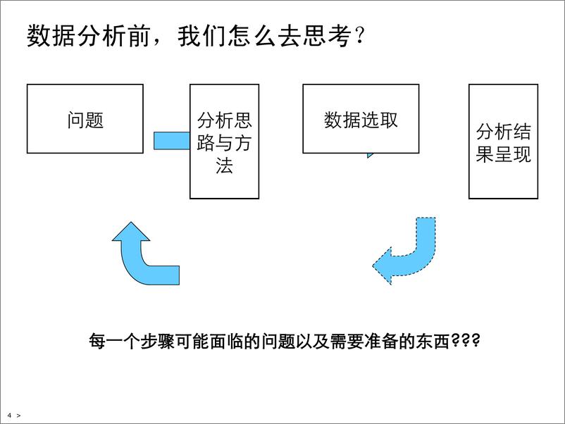 《数据分析方法培训》 - 第4页预览图