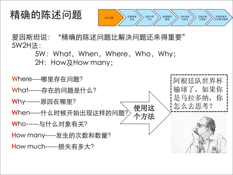 《数据分析方法培训》 - 第6页预览图