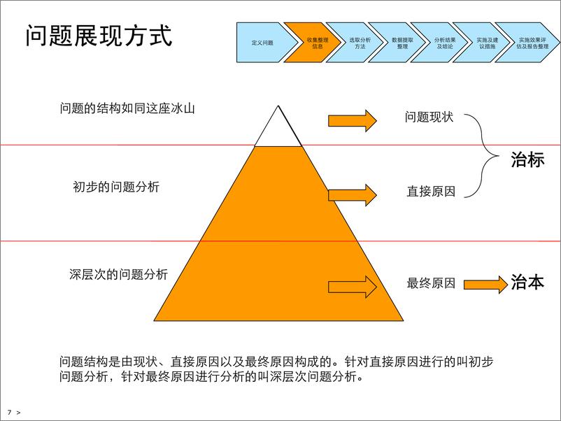 《数据分析方法培训》 - 第7页预览图